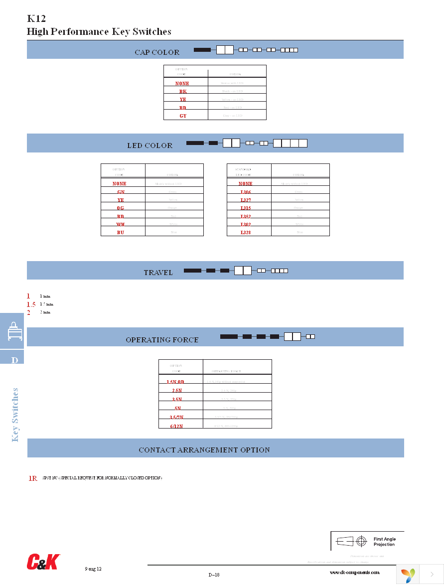 K12P BK 1.5 5N Page 6